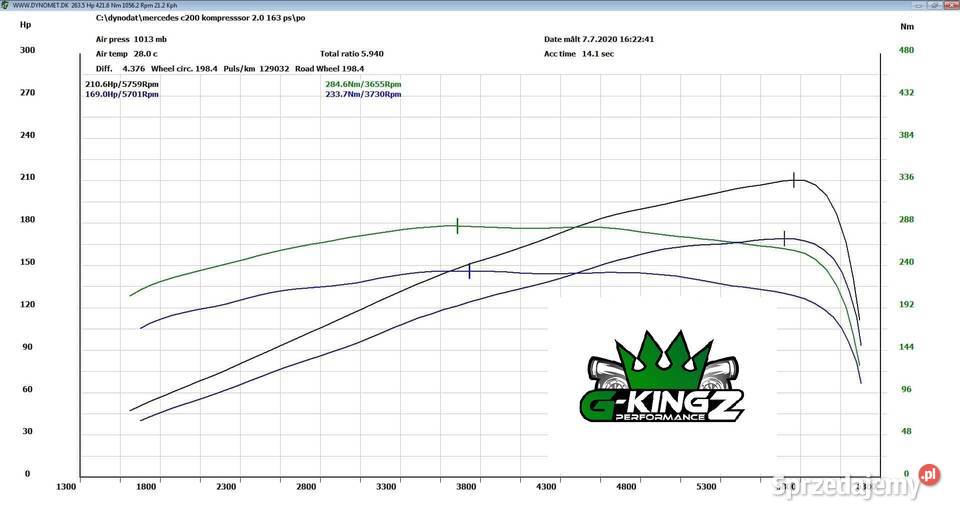 Eaton M45 65mm Pulley Oil for Mercedes W203 W202 Warszawa