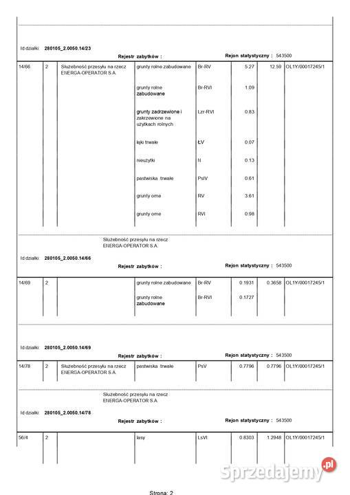 Sprzedam 210ha ziemi ze starą bazą dawnego PGR Wągródka