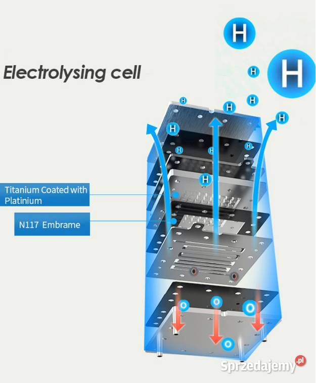 INHALATOR WODORU molekularnego H2 i tlenu Kielce