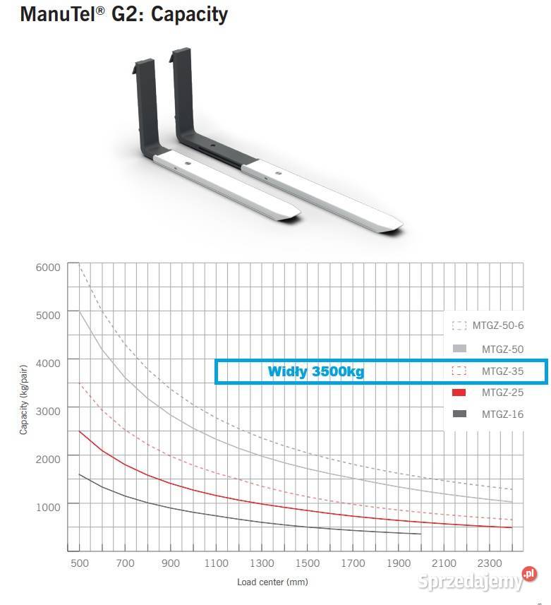Widły wysuwane ze zintegrowanymi przedłużkami sprzedam