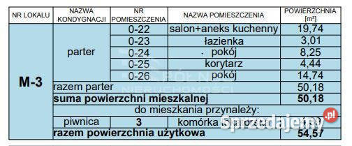 Mieszkanie w stanie deweloperskim Koszary Zamość Liczba pokoi 3