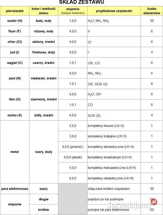 Modele atomów CHEMIA NIEORGANICZNA zw Artykuły szkolne Warszawa