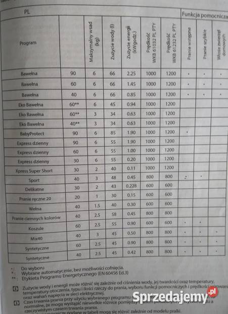 Pralka Beko A OPIS Racibórz