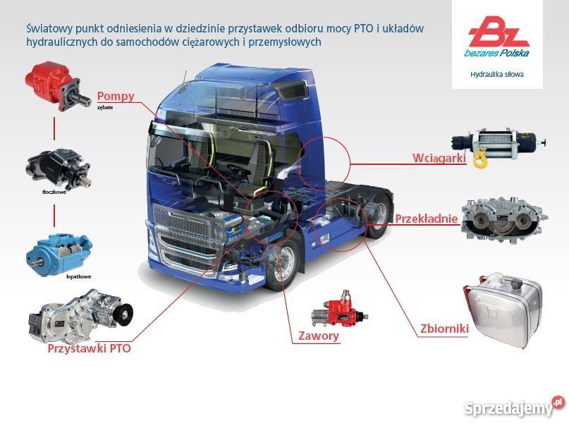 Przystawka odbioru mocy ZF S535 Bezares Kraków sprzedam