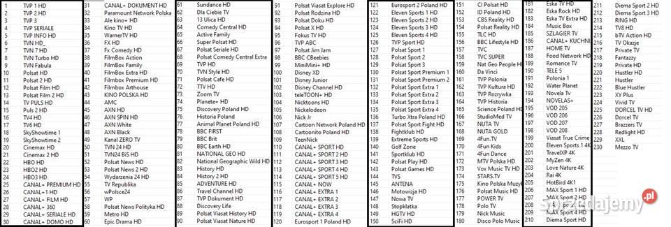 Lista kanałów GTmedia GT Combo GTX Luty 2026