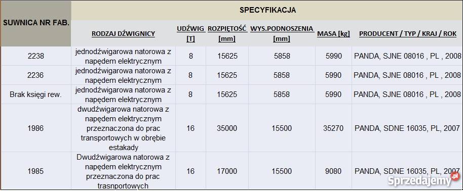 suwnice polskiego producenta lok Białystok Białystok