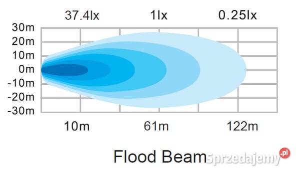 Lampa robocza LED prostokątna 60W 4630lm 1224V Pozostałe Kamionna