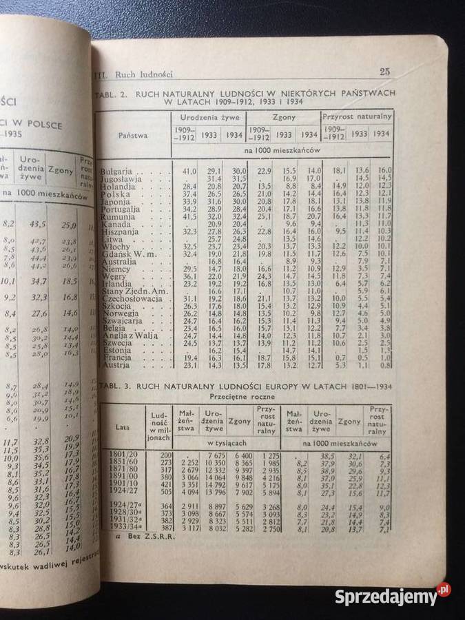 2744 Mały Rocznik Statystyczny 1936 Szczecin