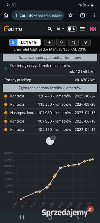 24 Benzyna 136 100Bezwypadkowy oryginał Captiva lubelskie Puławy
