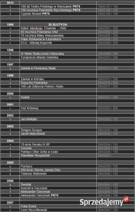 Monety srebrne kolekcjonerskie z przed i dolnośląskie Kudowa-Zdrój