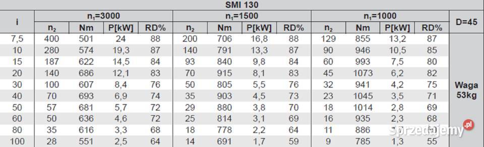 PRZEKŁADNIA ŚLIMAKOWA VMR 130 wielkopolskie