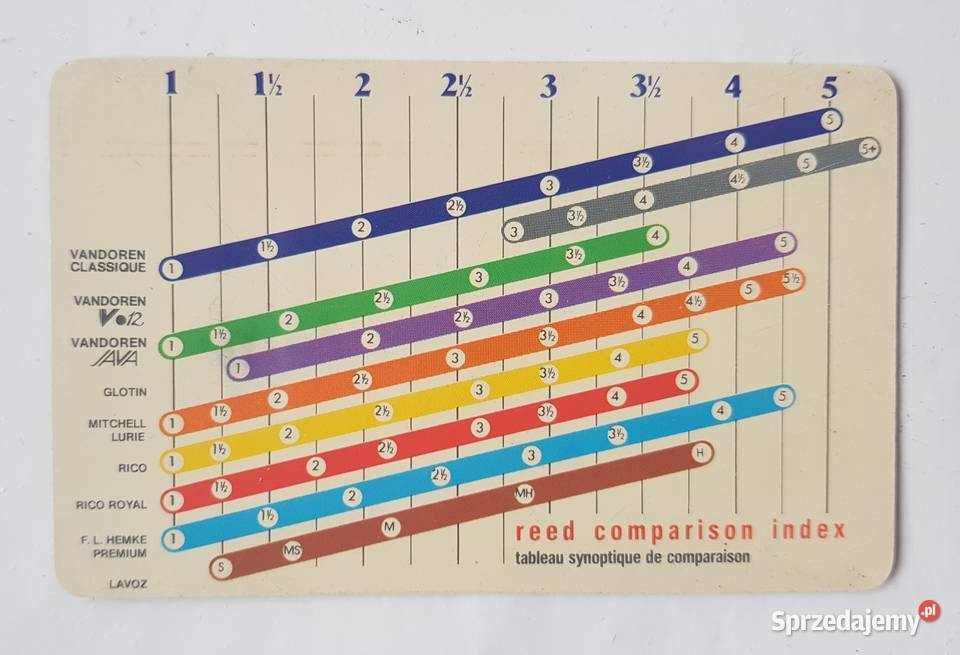 Vandoren Karta Porównawcza Twardości Stroików