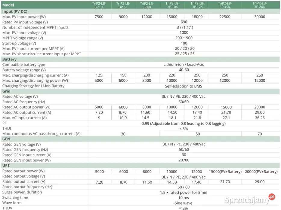 Falownik LuxPower Tek TriP2LB3P 8K LV LP3 małopolskie sprzedam