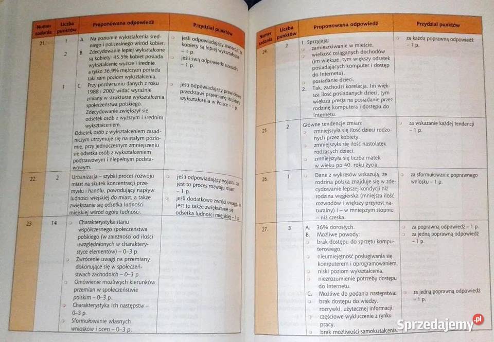 Wiedza o społeczeństwie Poziom podstawowy K Pozostałe Chełm sprzedam