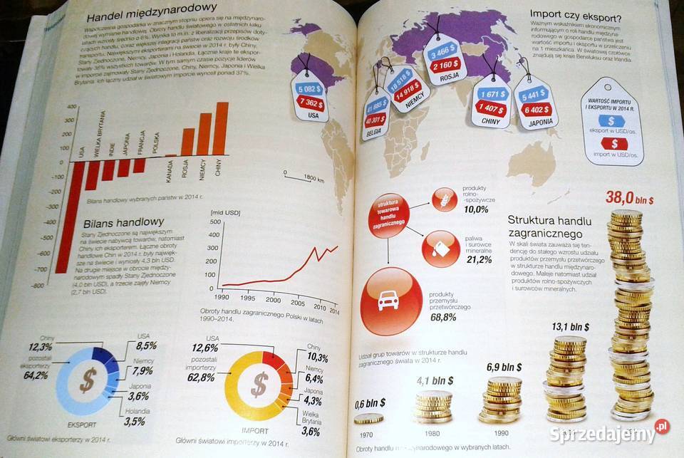 Oblicza geografii 2 Podręcznik Tomasz Rachwał sprzedam