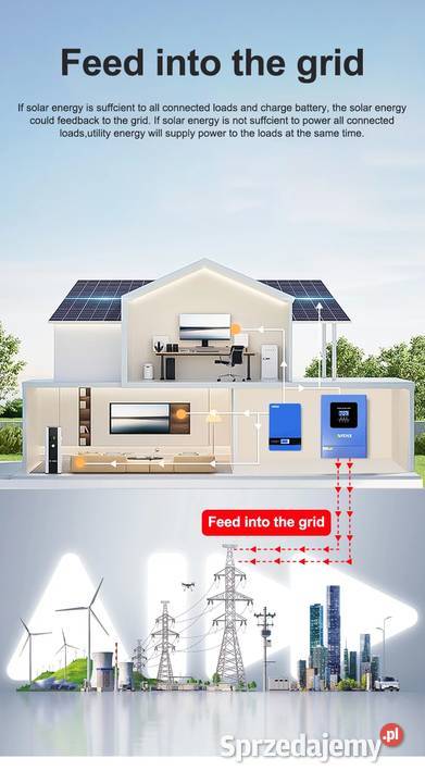 ANENJI ANJ6200W48WIFI parallel równoległy Falowniki sprzedam