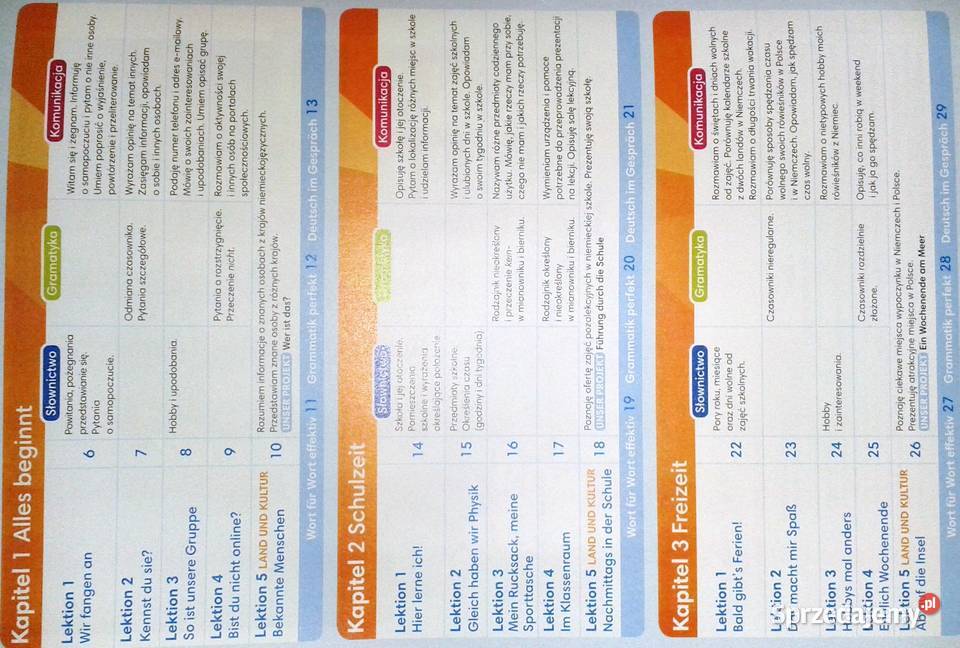 Perfect 1 A1 Beata Jaroszewicz Jan Szurmant A Chełm