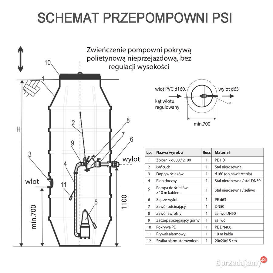 PRZEPOMPOWNIA ŚCIEKÓW DN800 H2100 z pompą 15kW