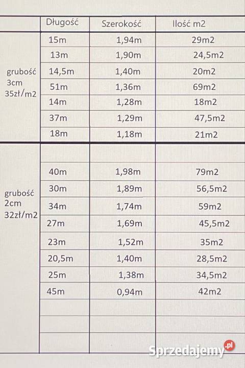 Gumowe taśmy podkłady taśmociągpasy zbrojone Dryga sprzedam