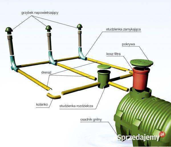 Przydomowa oczyszczalnie biologiczne