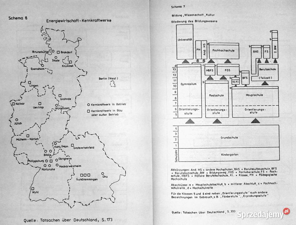 Hilfsmaterial zur Landeskunde des sprzedam