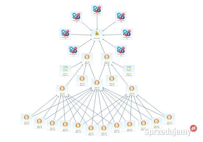 Reklama każda strona www sklep online kanał YT i Reklama online Warszawa