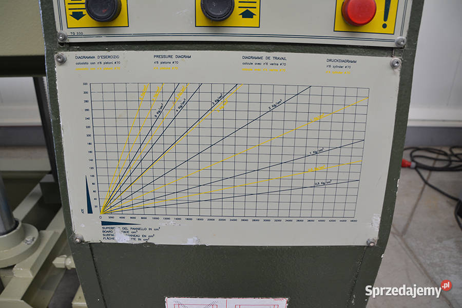 6572 PRASA ORMA ELEKTRYCZNA 3000x1300 małopolskie Biertowice