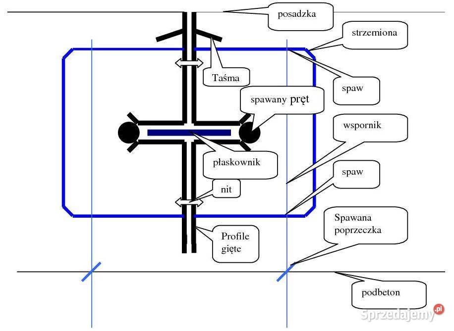 Profile dylatacyjne tracone do posadzek Poznań