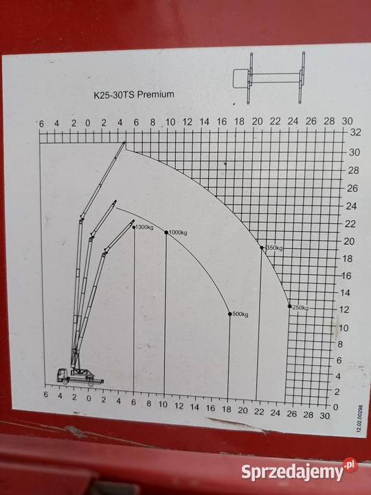 Usługi żurawiem ciesielskim Kalisz