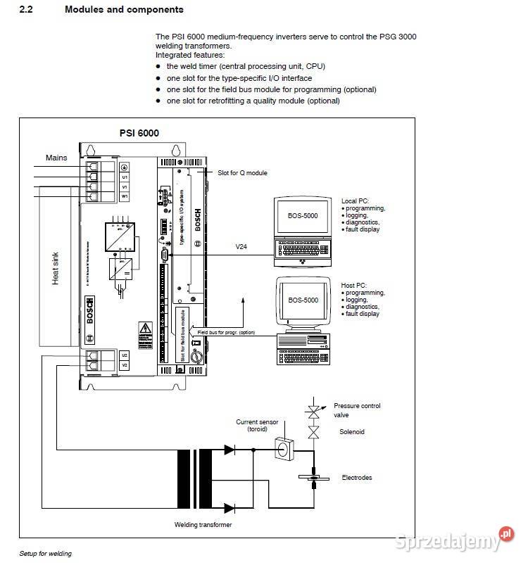 Bosch REXROTH PSI6000 inwerter częstotliwości lubuskie Gorzów Wielkopolski sprzedam