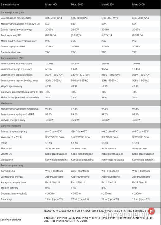 Mikroinwerter 2400 W do 4 paneli Toruń sprzedam