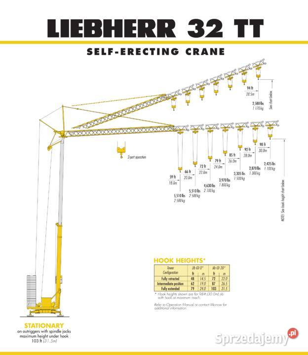 Wieża dźwigowa Liebherr 32 TT Zator sprzedam