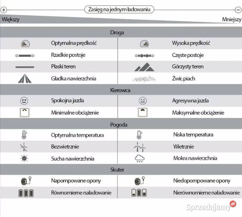 Skuter elektryczny BILI BIKE MIKU małopolskie Tarnów