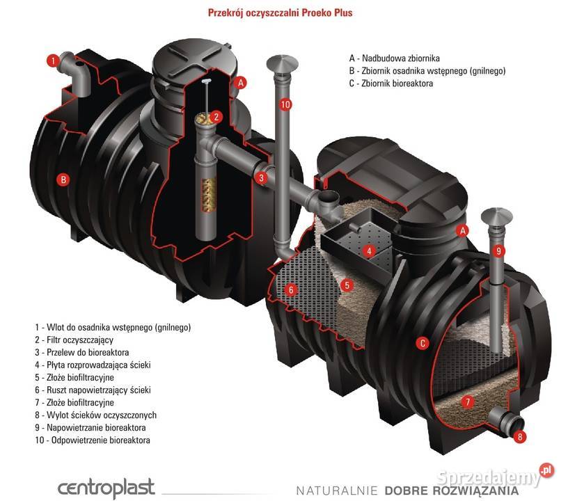 Przydomowa oczyszczalnia biologiczna BEZ PRĄDU Ostrów Wielkopolski
