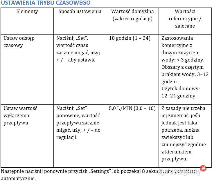 Uniwersalny inteligentny przełącznik ciśnieniowy