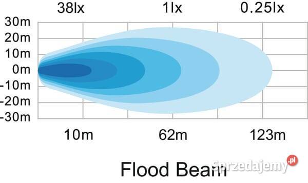 Lampa robocza LED owalna 15W 1900 lm 1030V Kamionna sprzedam