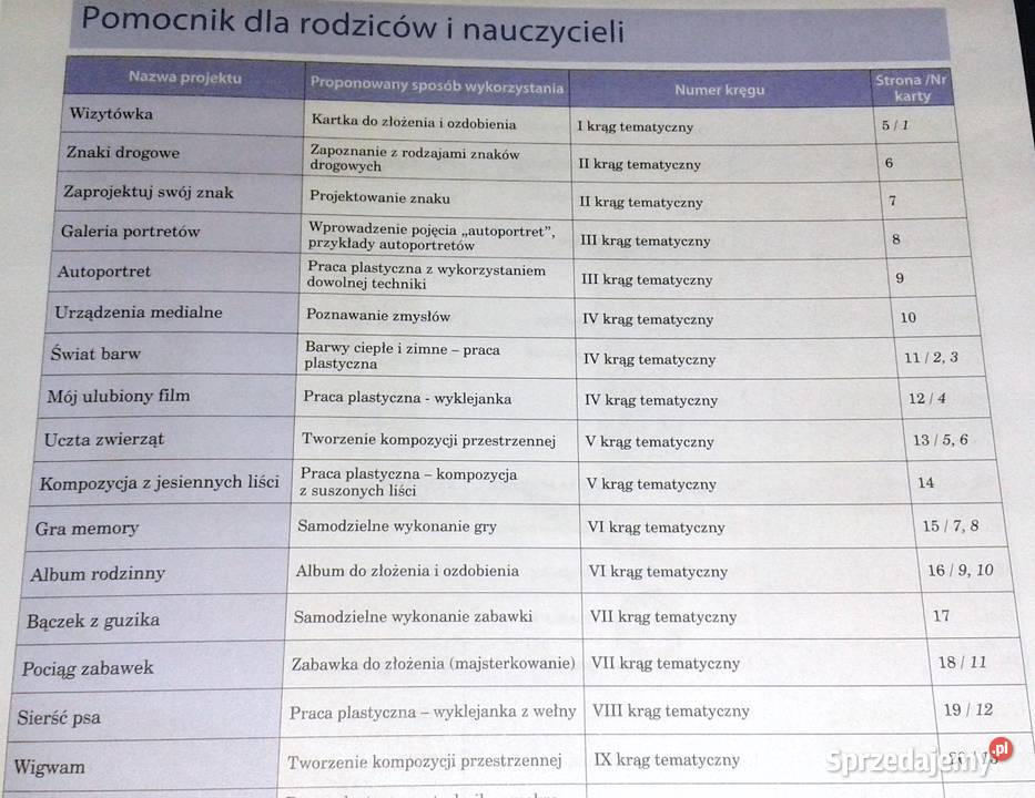 Teczka artysty kl 1 Nina Gryzoń M Jasny W Vargas Chełm