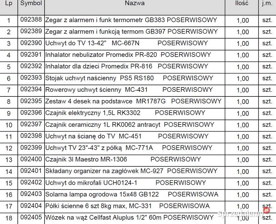 BOX pełen okazji zwroty nadwyżki śląskie Tarnowskie Góry