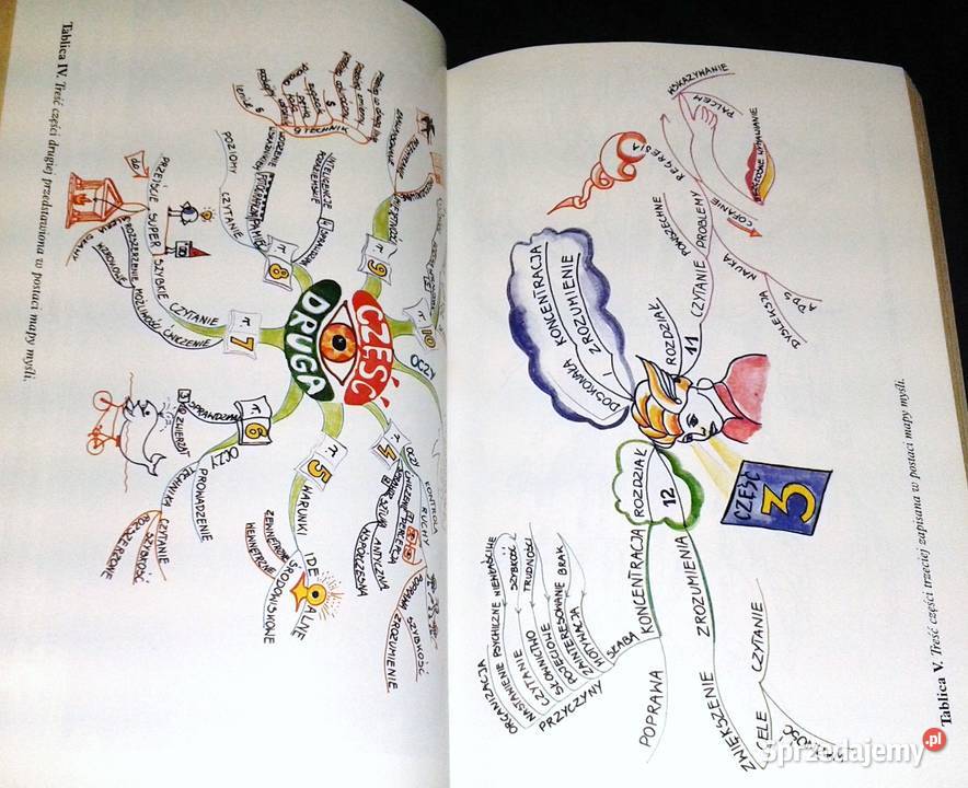 Podręcznik szybkiego czytania Tony Buzan miękka