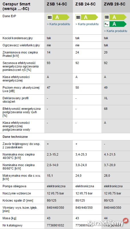 ocioł gazowy Junkers Cerapur Smart ZWB 285CE Toruń