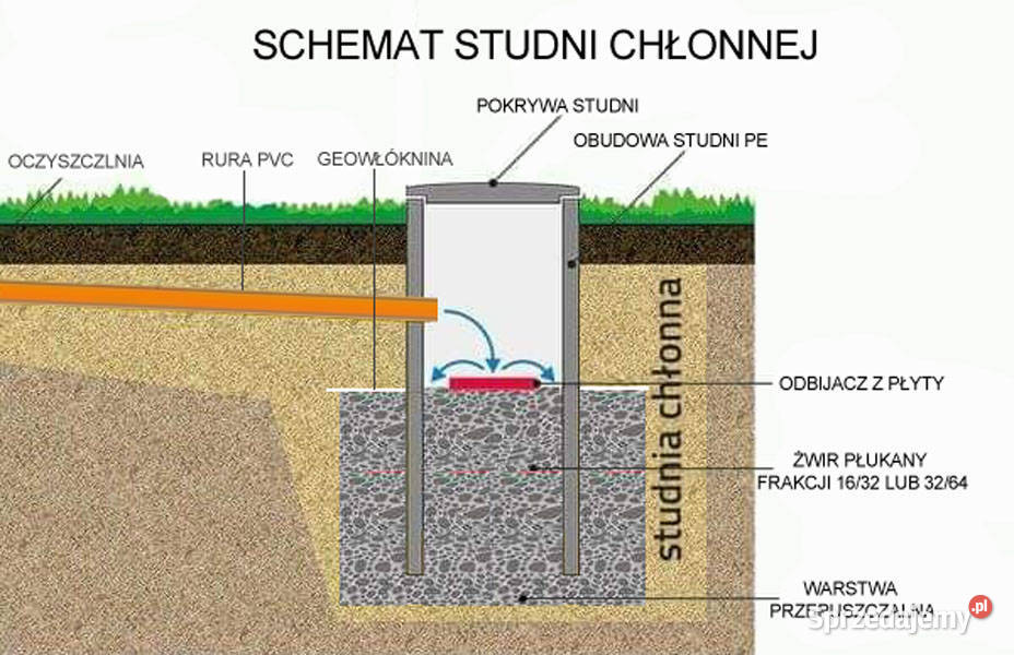 OCZYSZCZALNIA ŚCIEKÓW ROTOCLEAN 6 STUDNIA