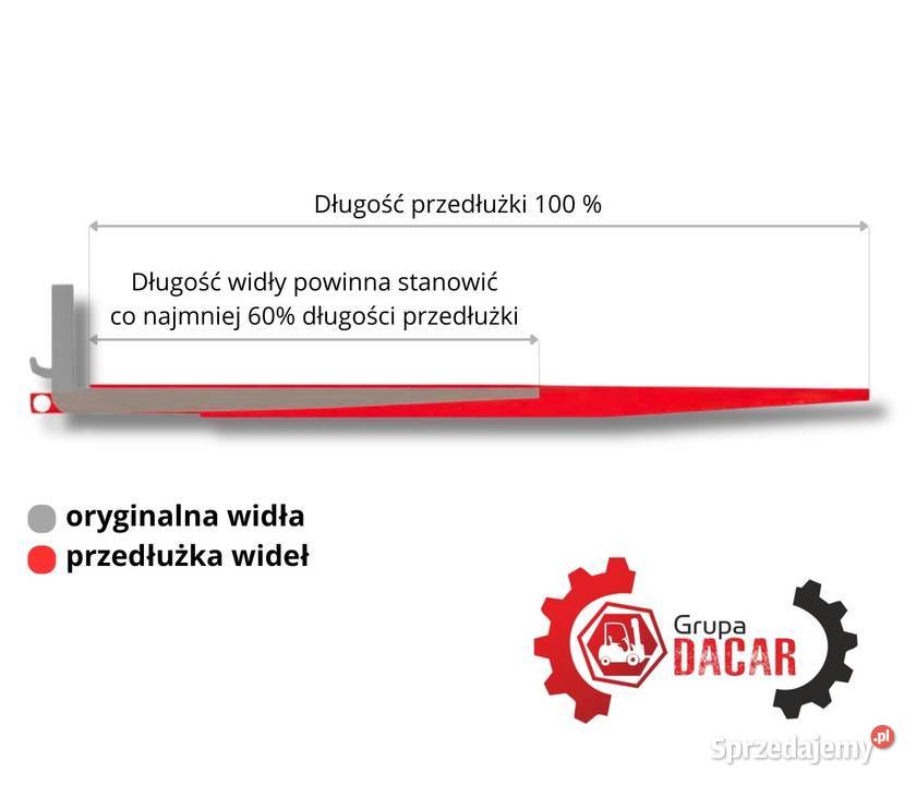 Przedłużki 160 do wózka widłowgo NOWE producent Poznań sprzedam