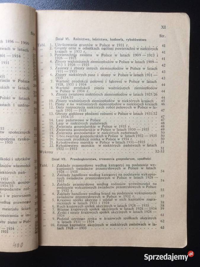 2744 Mały Rocznik Statystyczny 1936 Szczecin sprzedam