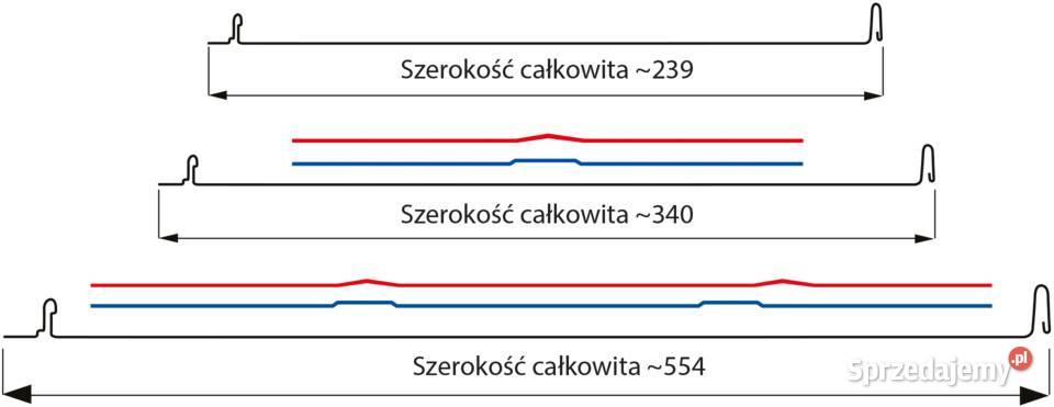 Blacha RĄBEK klik panel RETRO Blachotrapez upust Kłobuck