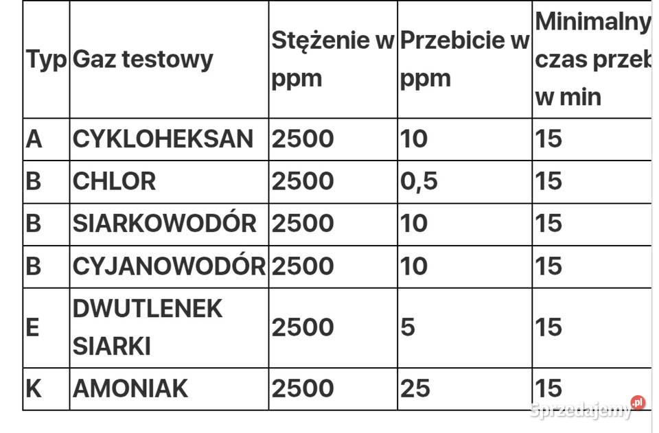 Maska aparat ucieczkowy Drager Parat 3100 Brody
