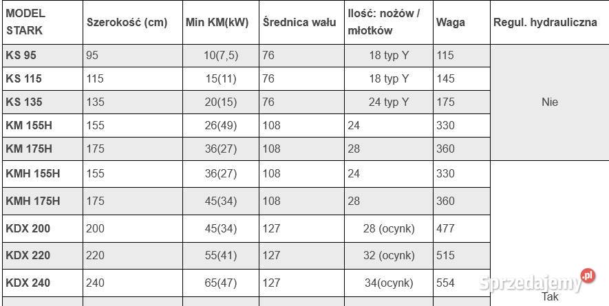 12 Kosiarka bijakowa STARK różne szerokości 155 nieuszkodzony małopolskie Oświęcim