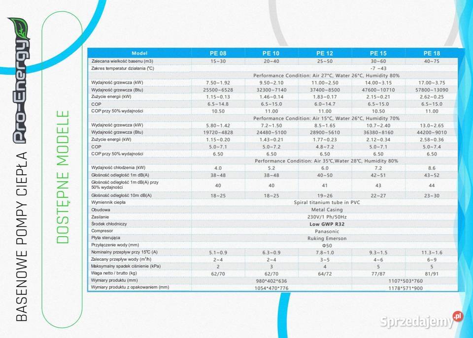 Pompa ciepła do basenu Full Inverter ProEnergy Wrocław