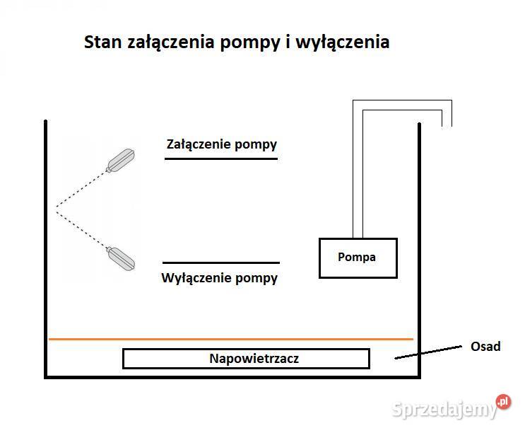 Szafa sterownicza do bezzapachowego oczyszczania Ostrów Mazowiecka sprzedam