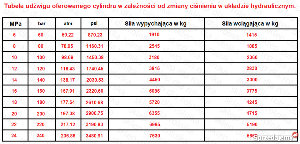 Cylinder hydrauliczny siłownik CJ2F6332200 SKOK sprzedam