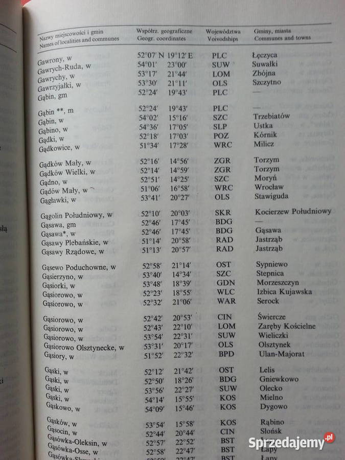 3075 Nazwy Geograficzne Rzeczypospolitej